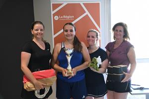 TENNIS FEMININ / ANIMATIONS COMPETITIVES
